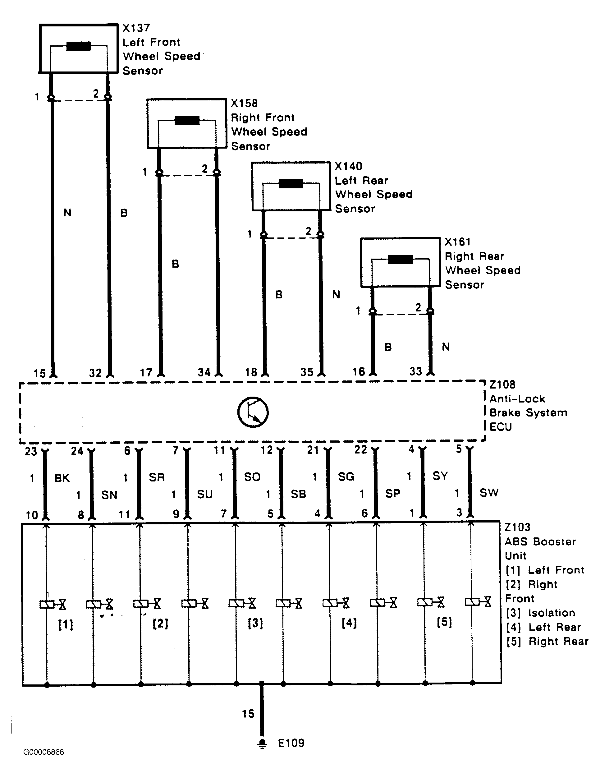 G00008868