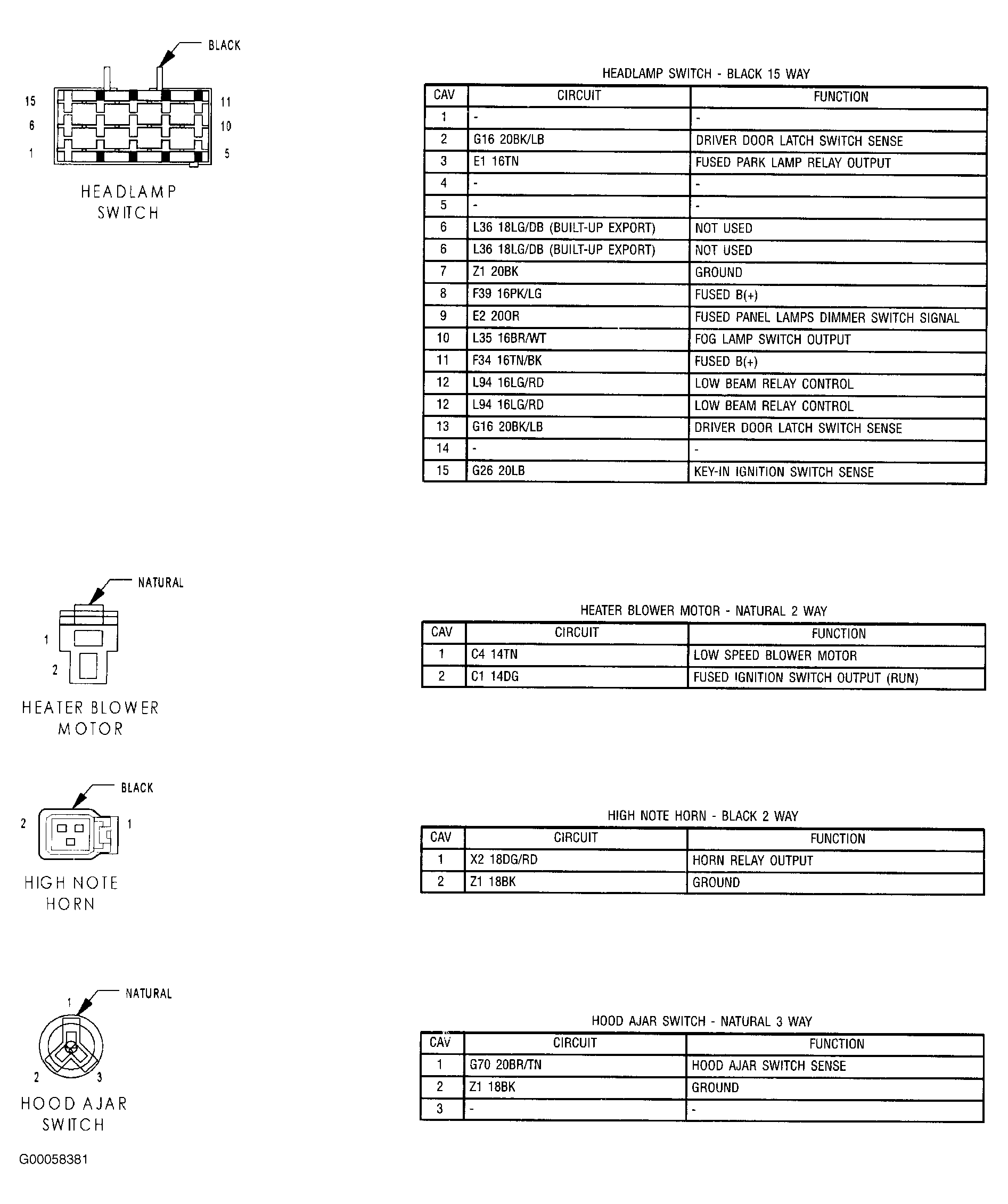 G00058381