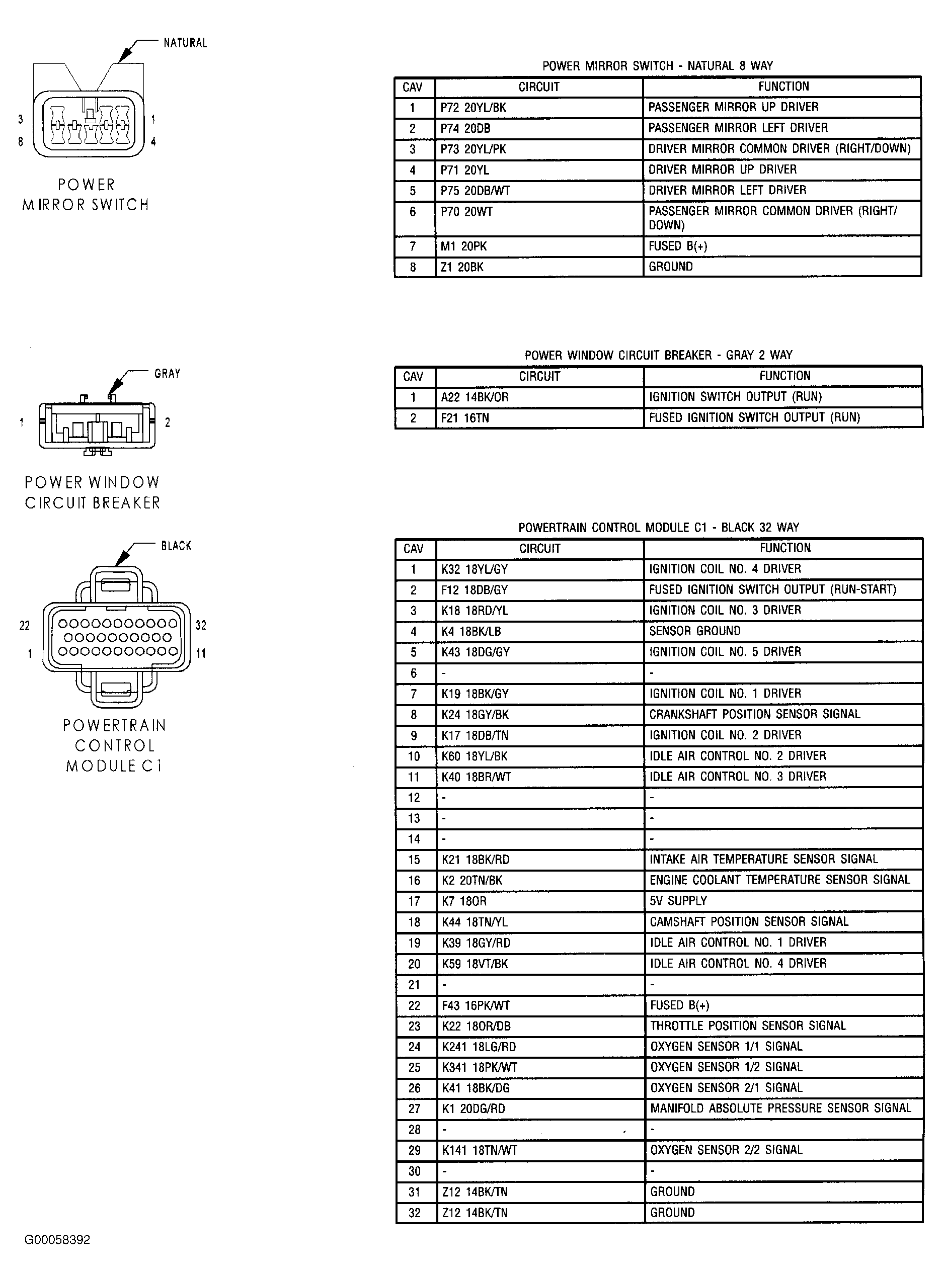 G00058392
