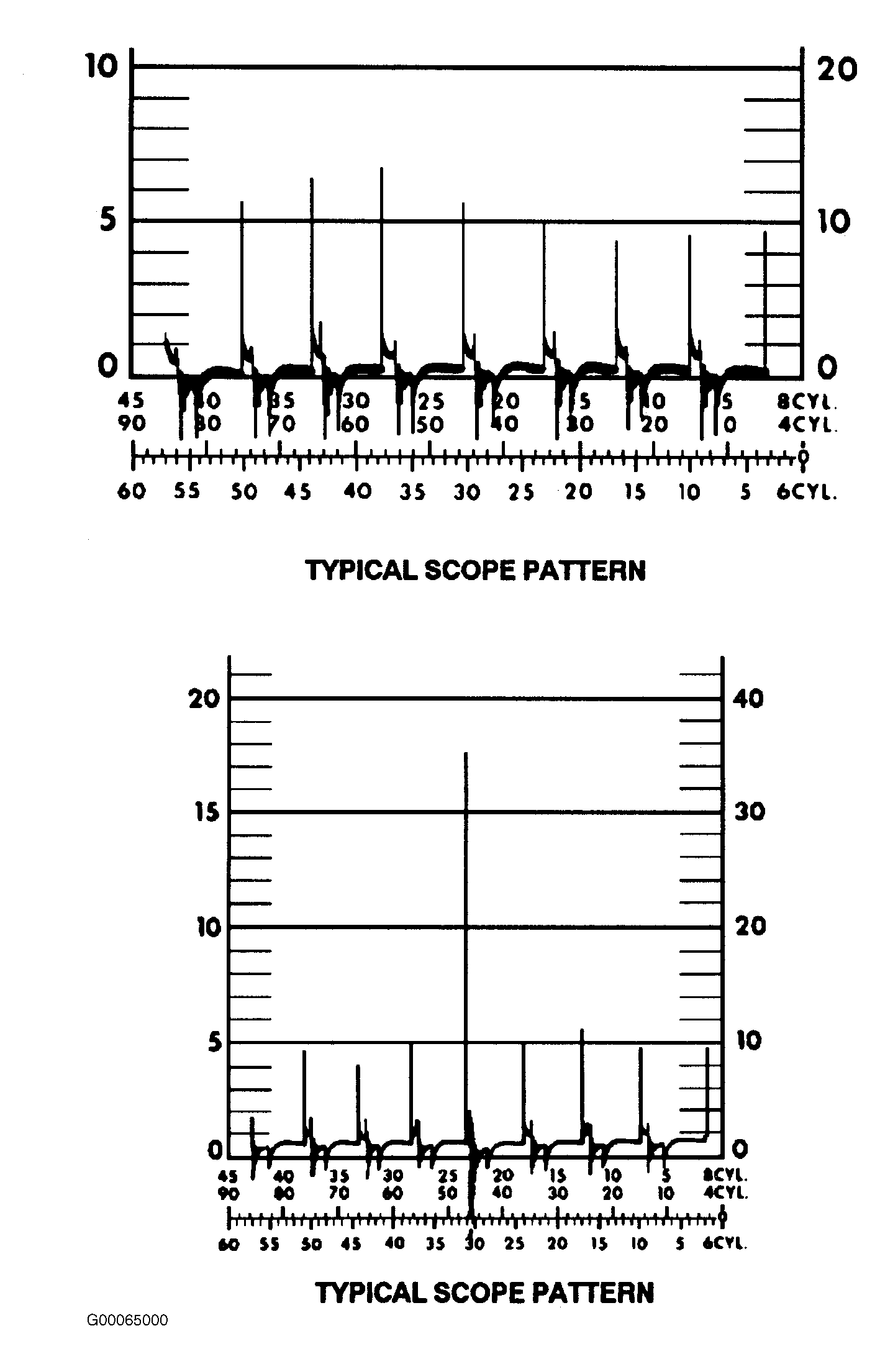 G00065000