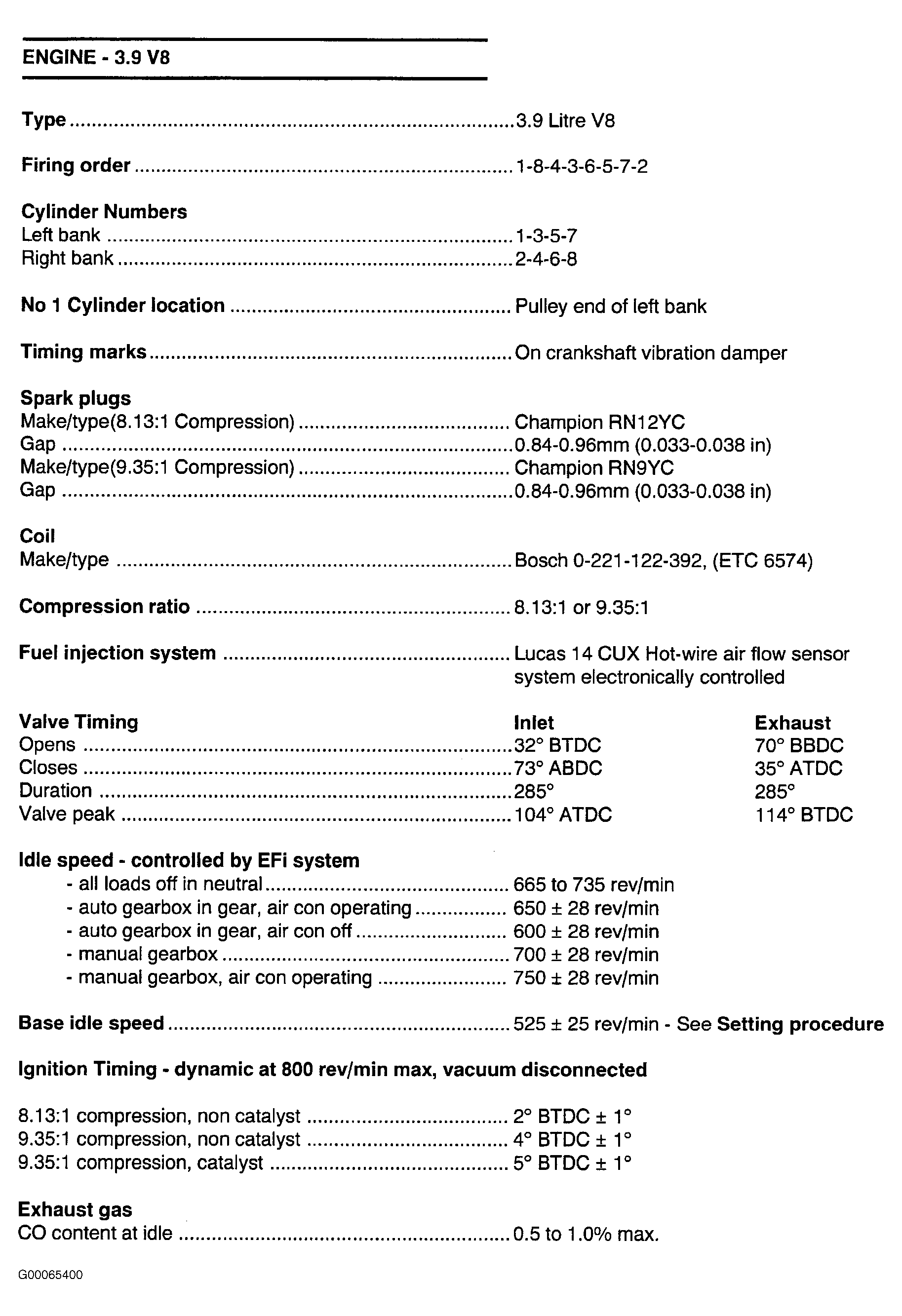 G00065400