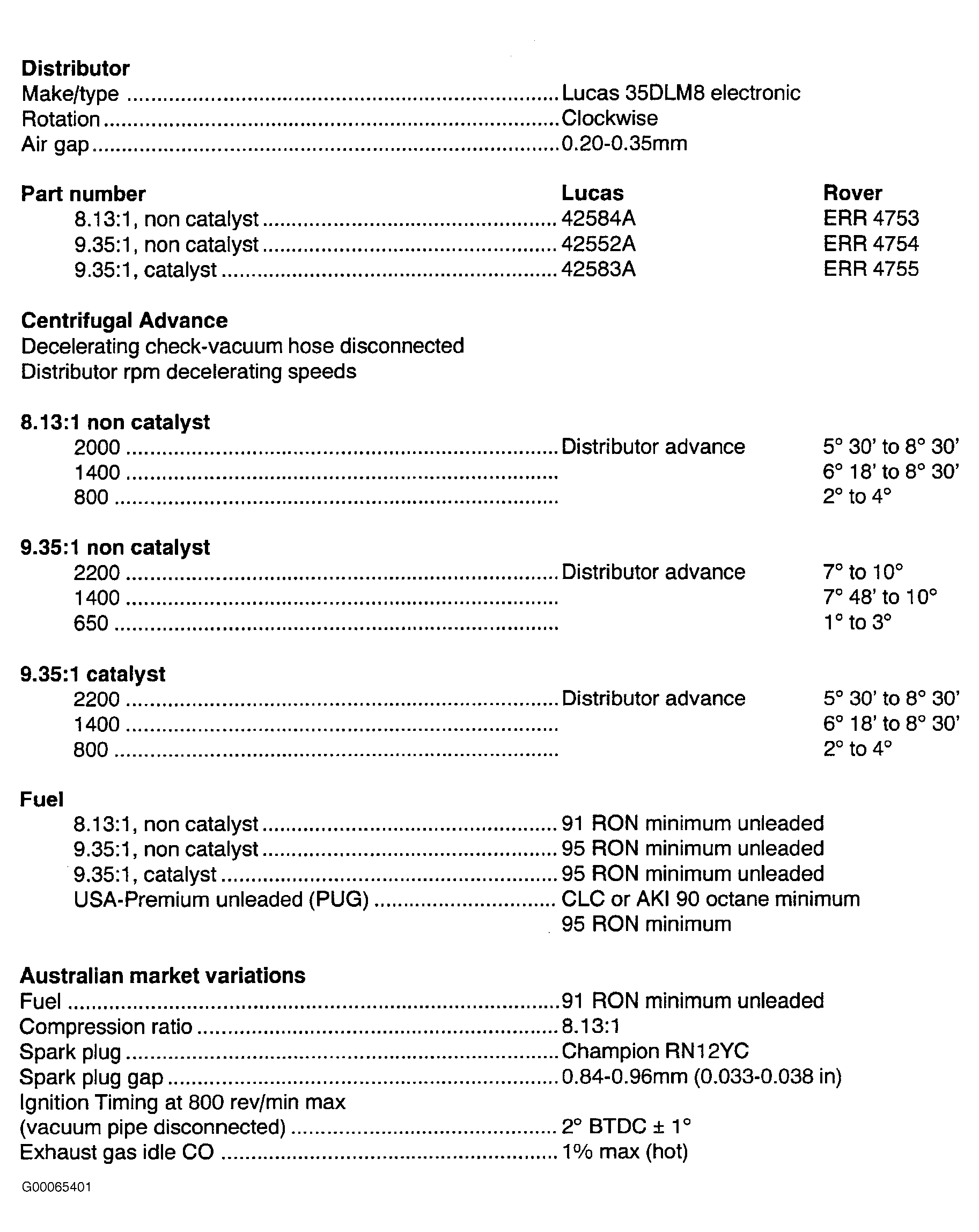 G00065401