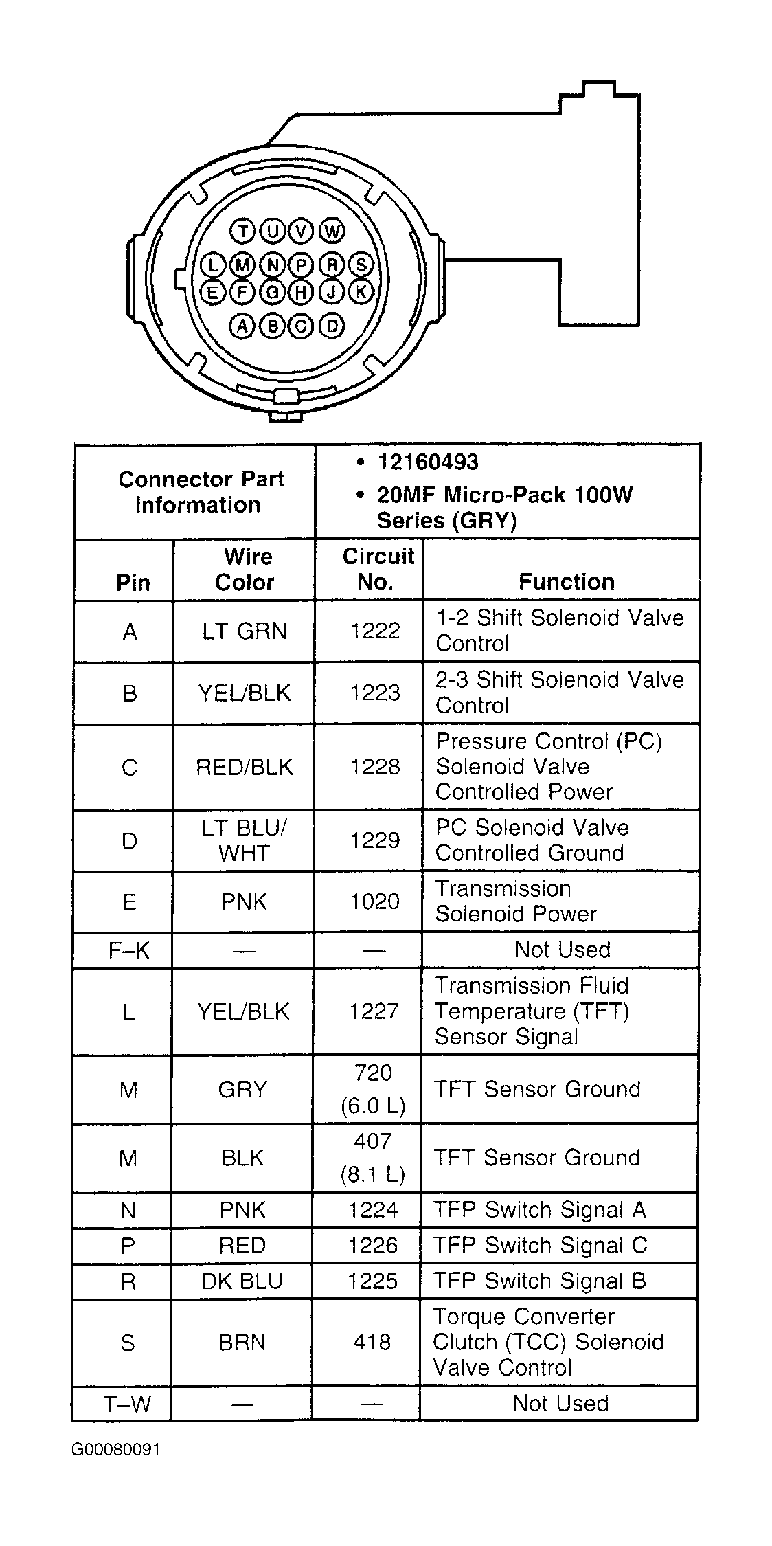 G00080091
