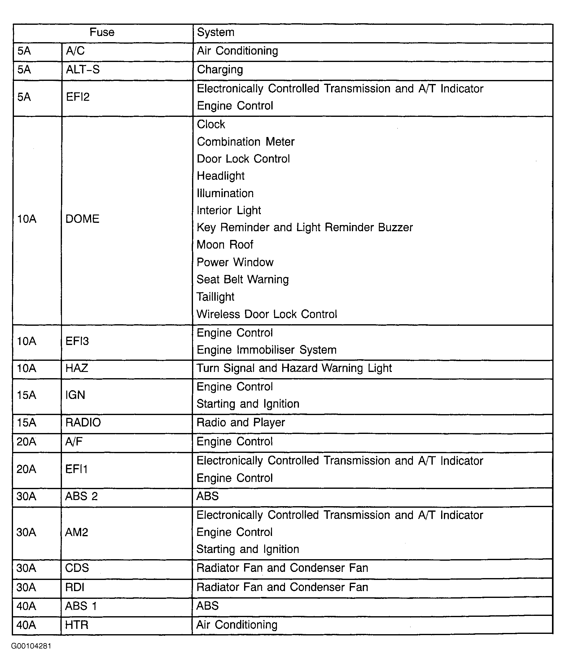 G00104281