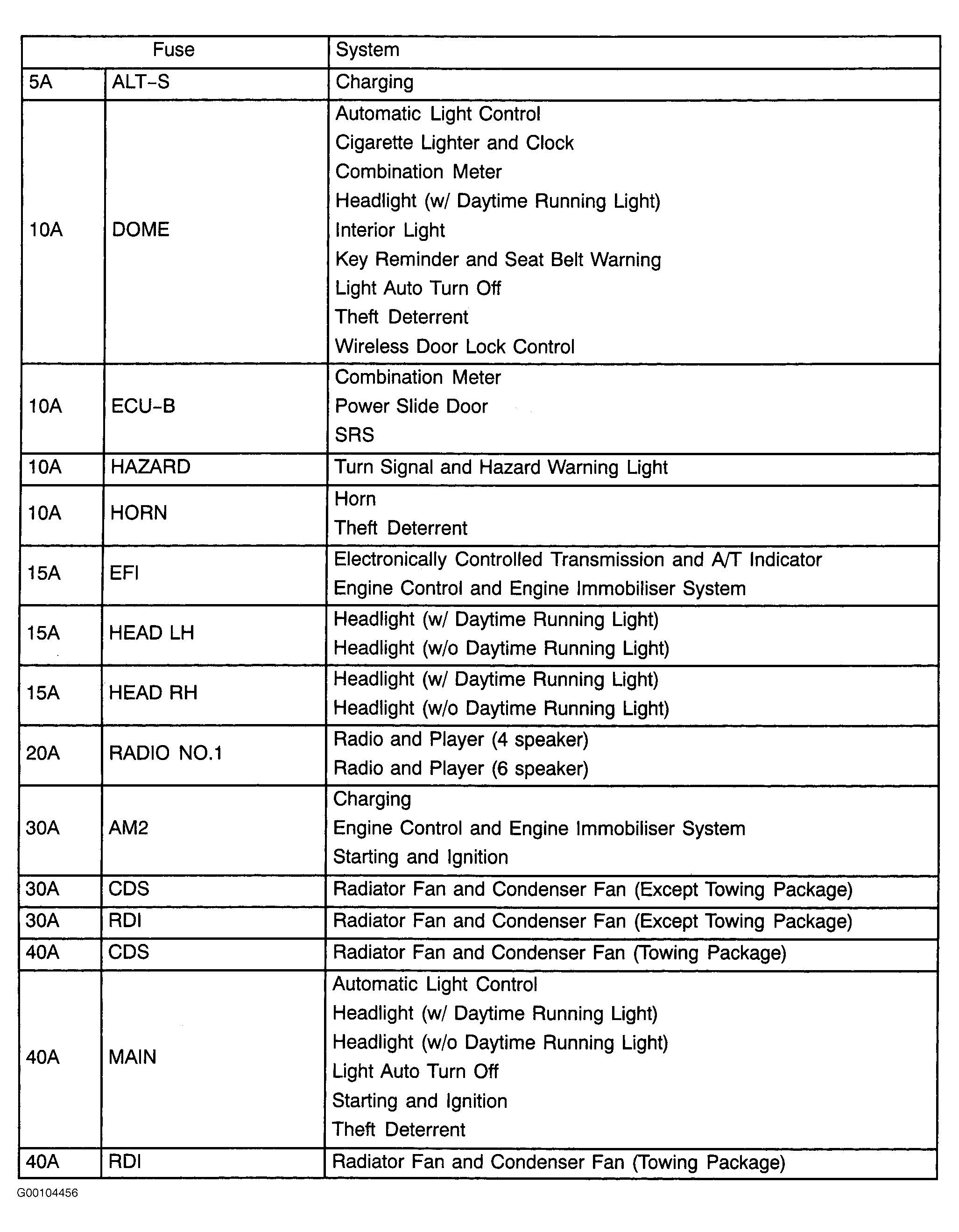 G00104456