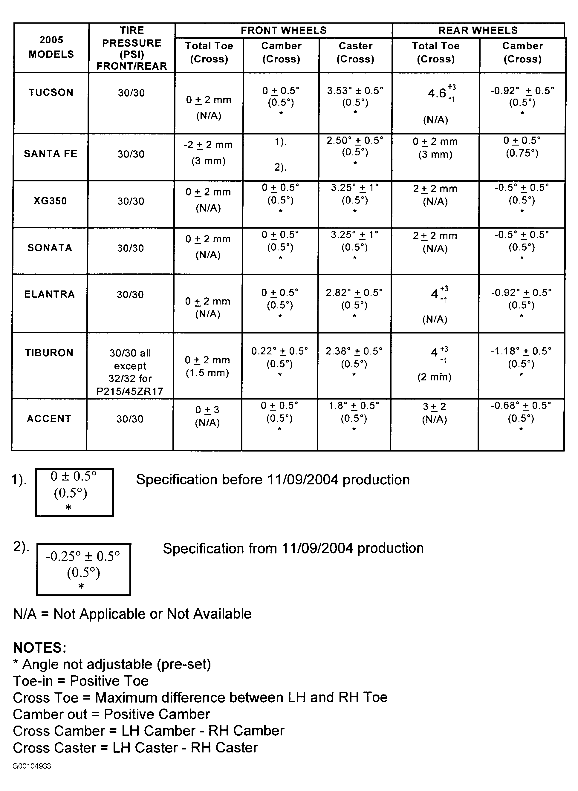 G00104933