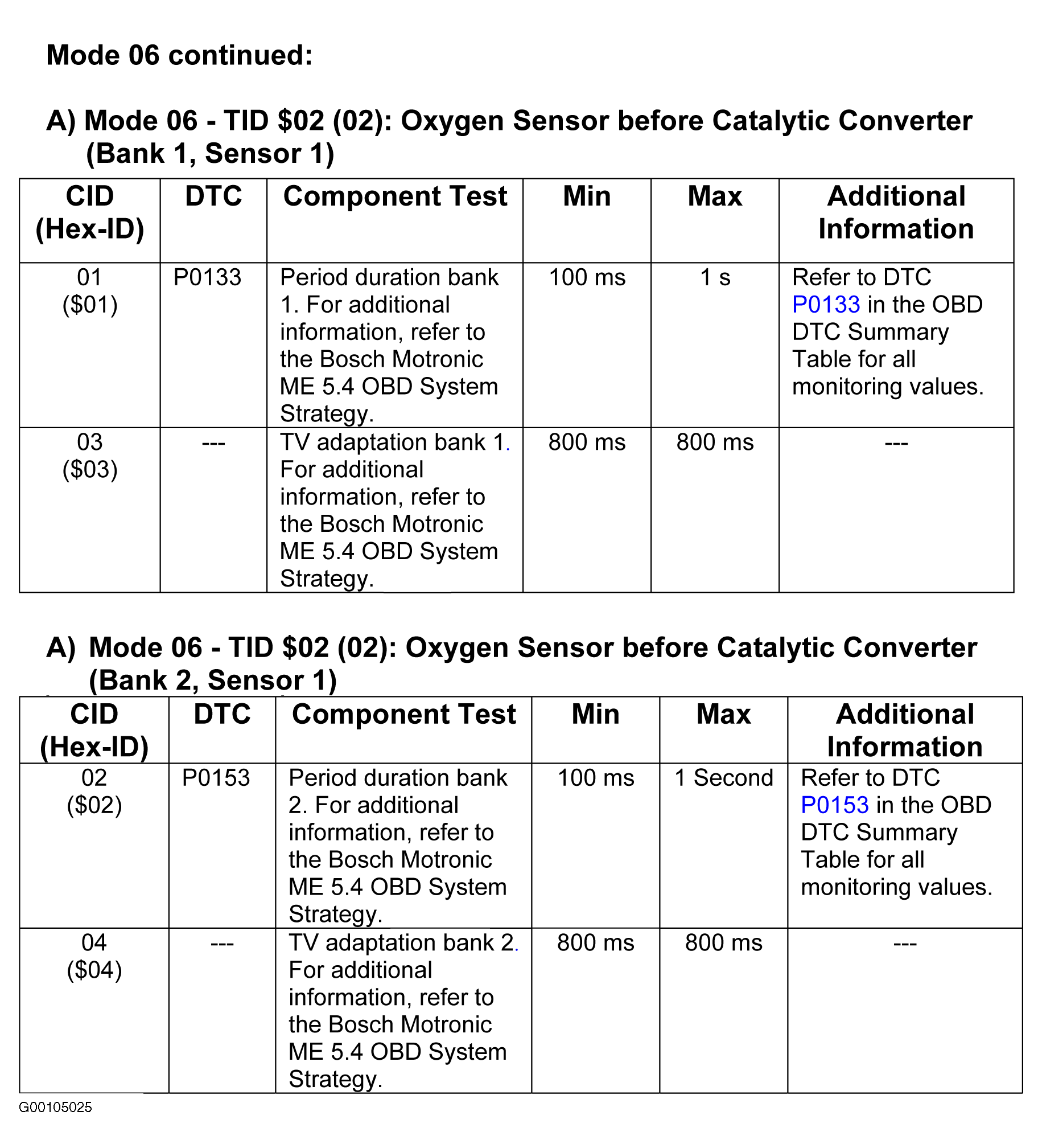 G00105025