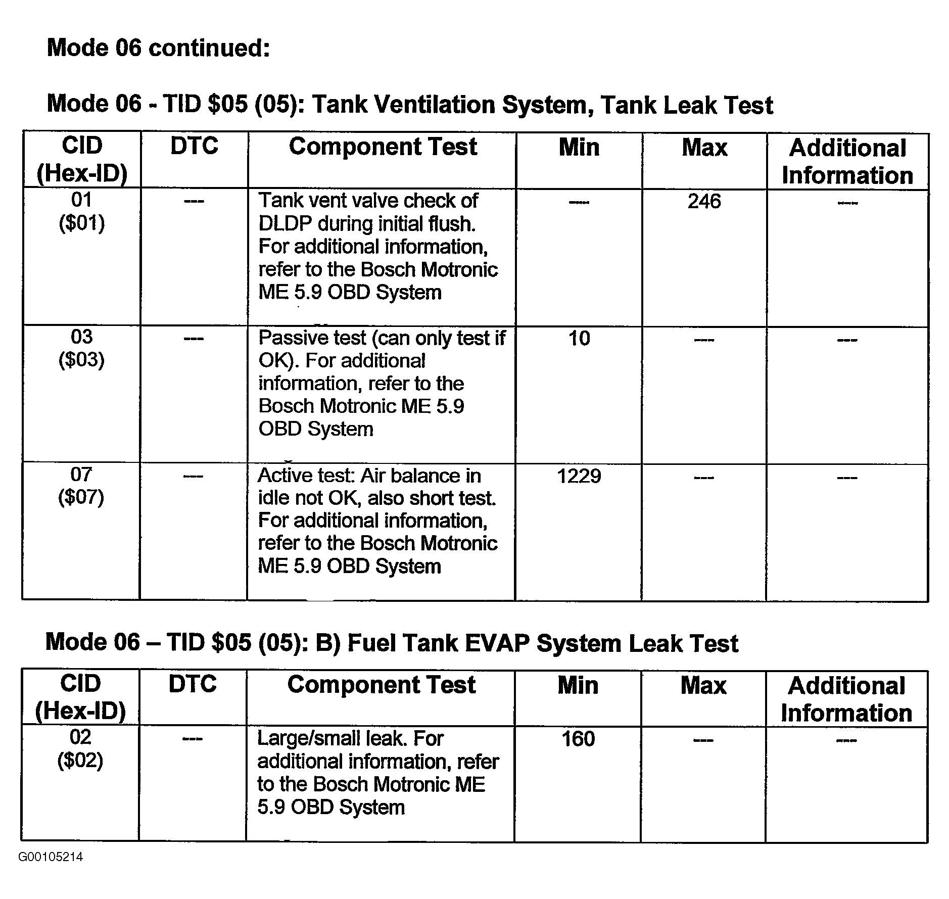 G00105214