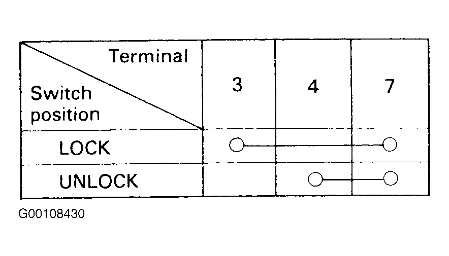 G00108430