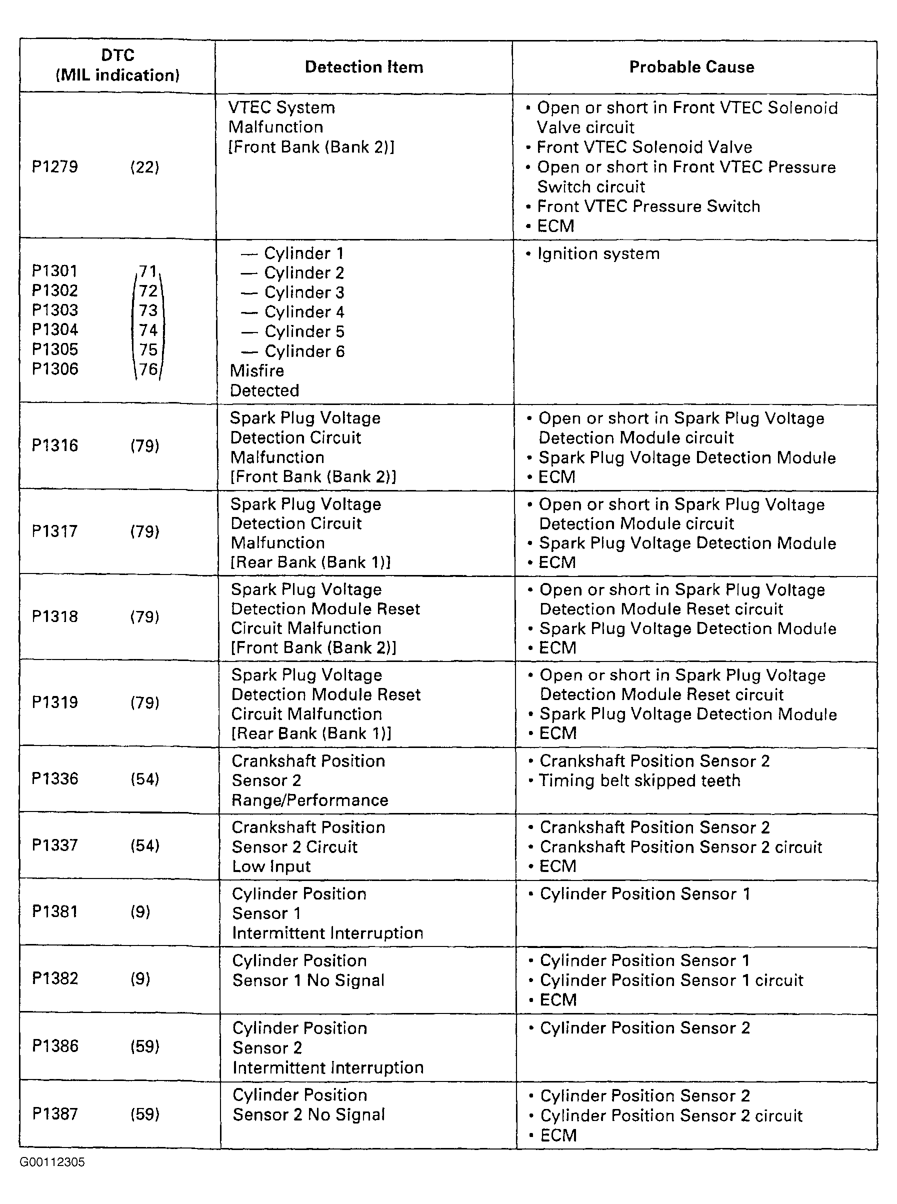 G00112305