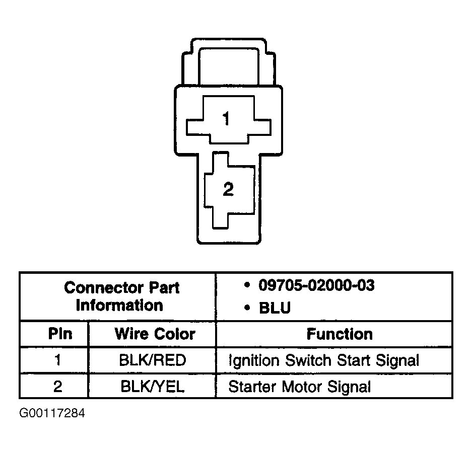 G00117284