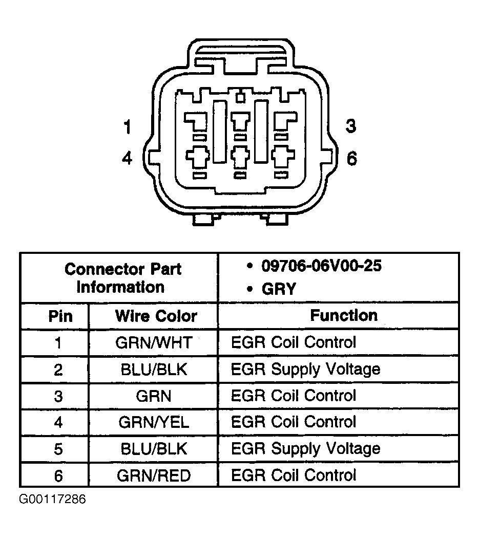 G00117286