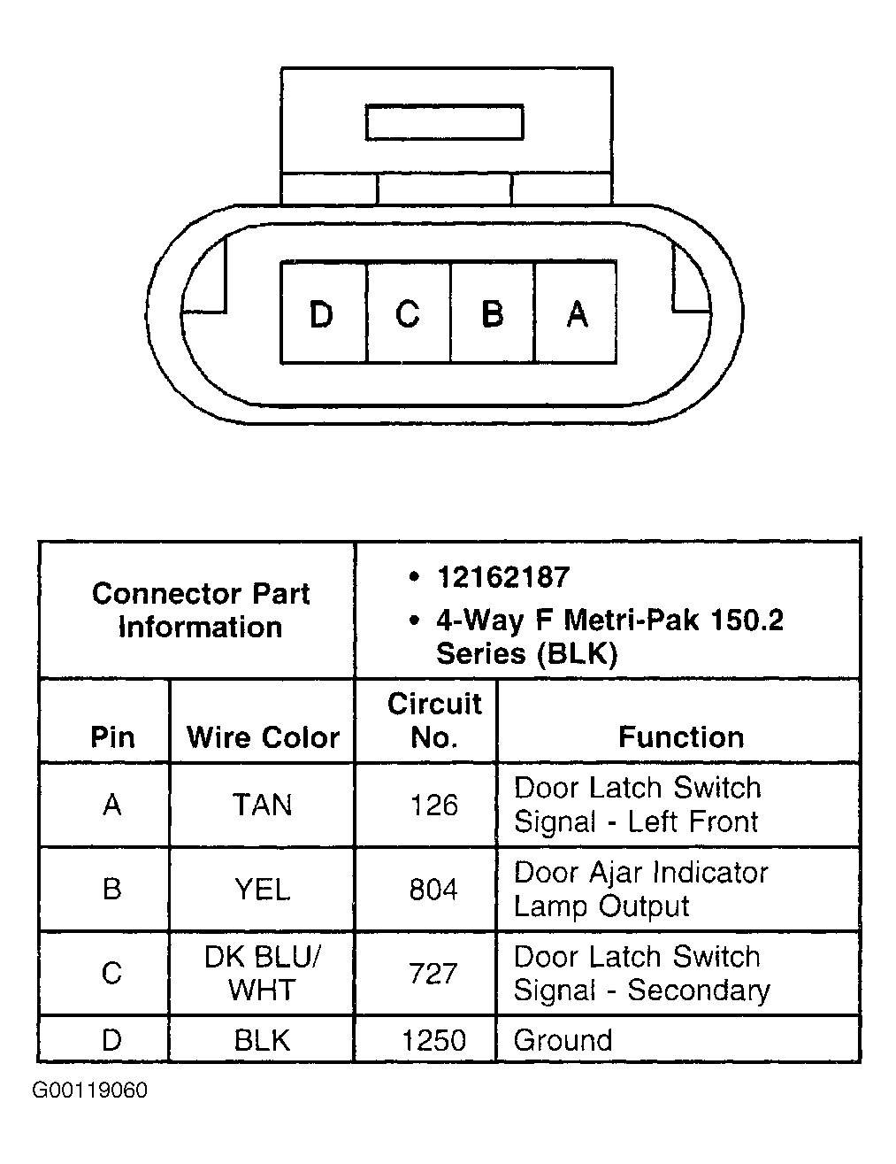 G00119060