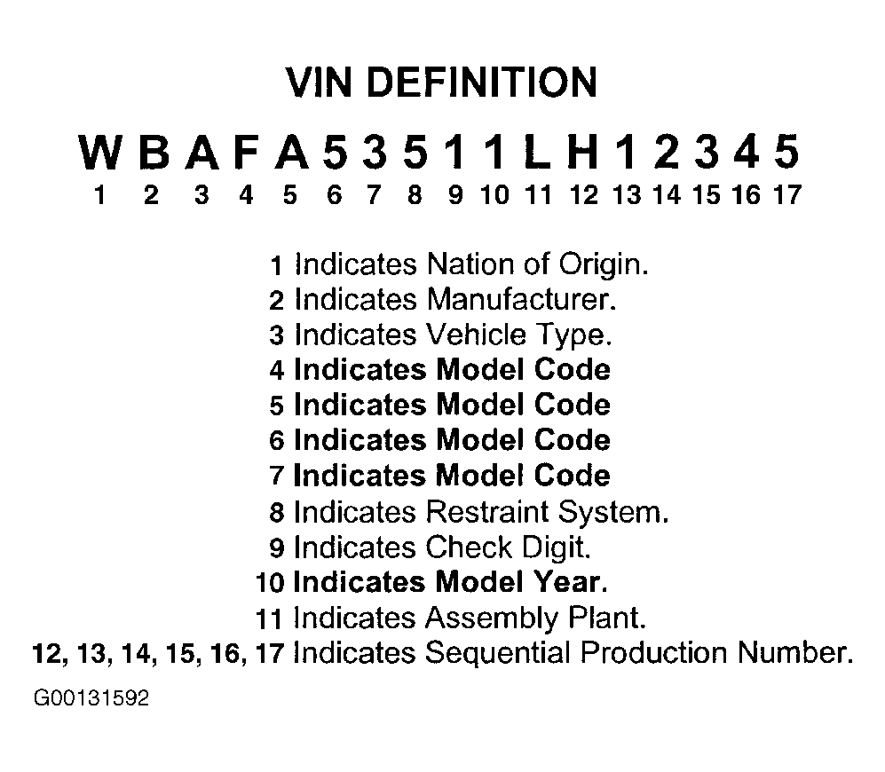 G00131592