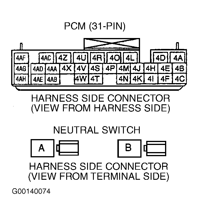 G00140074