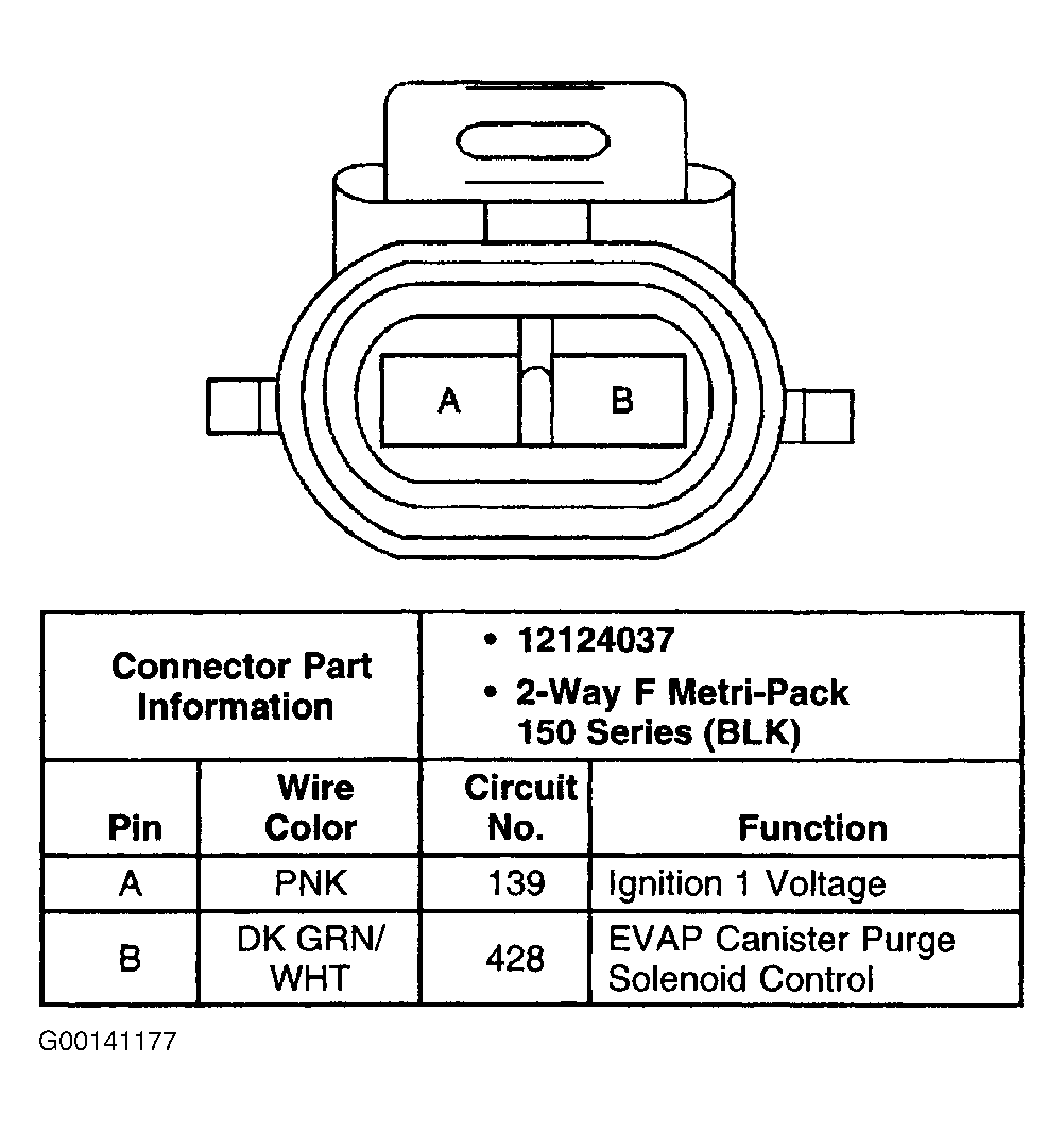 G00141177