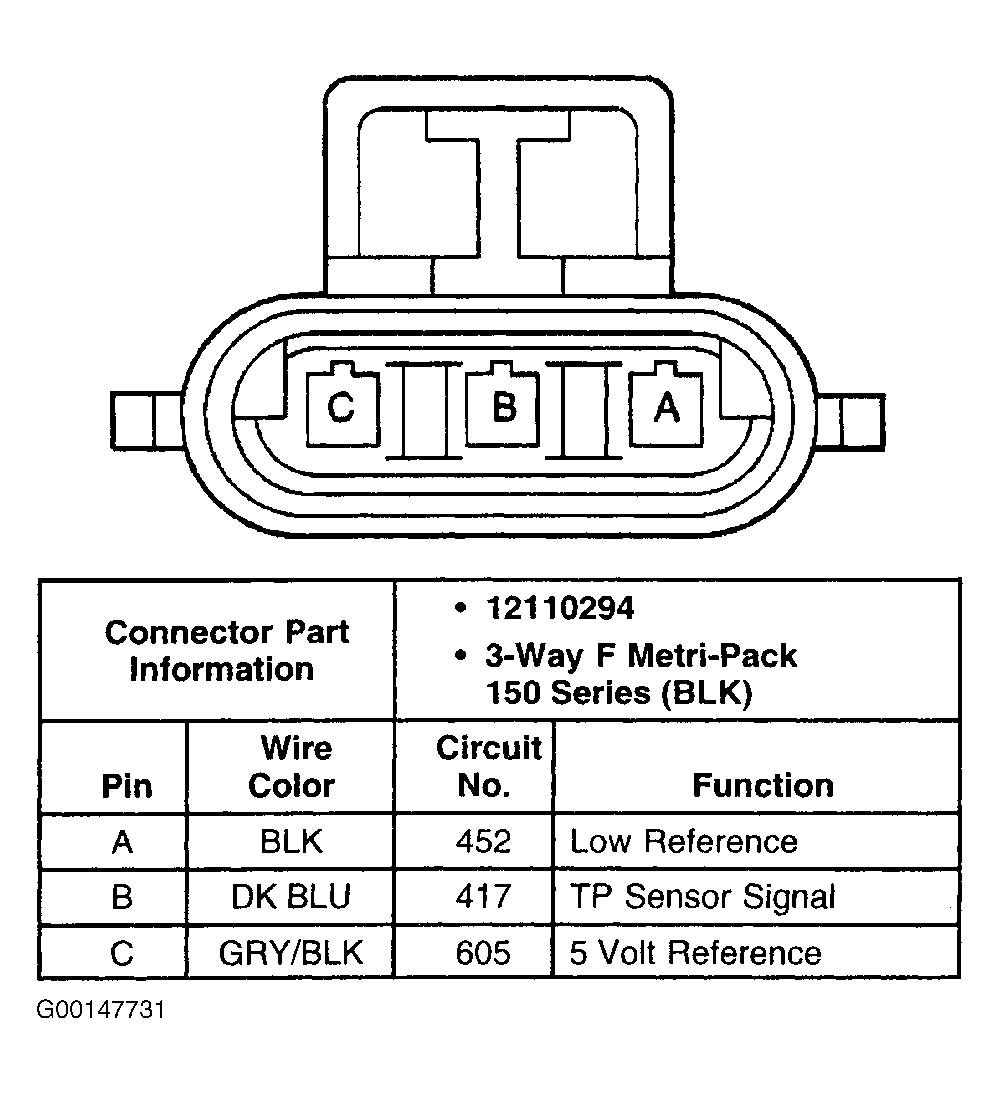 G00147731