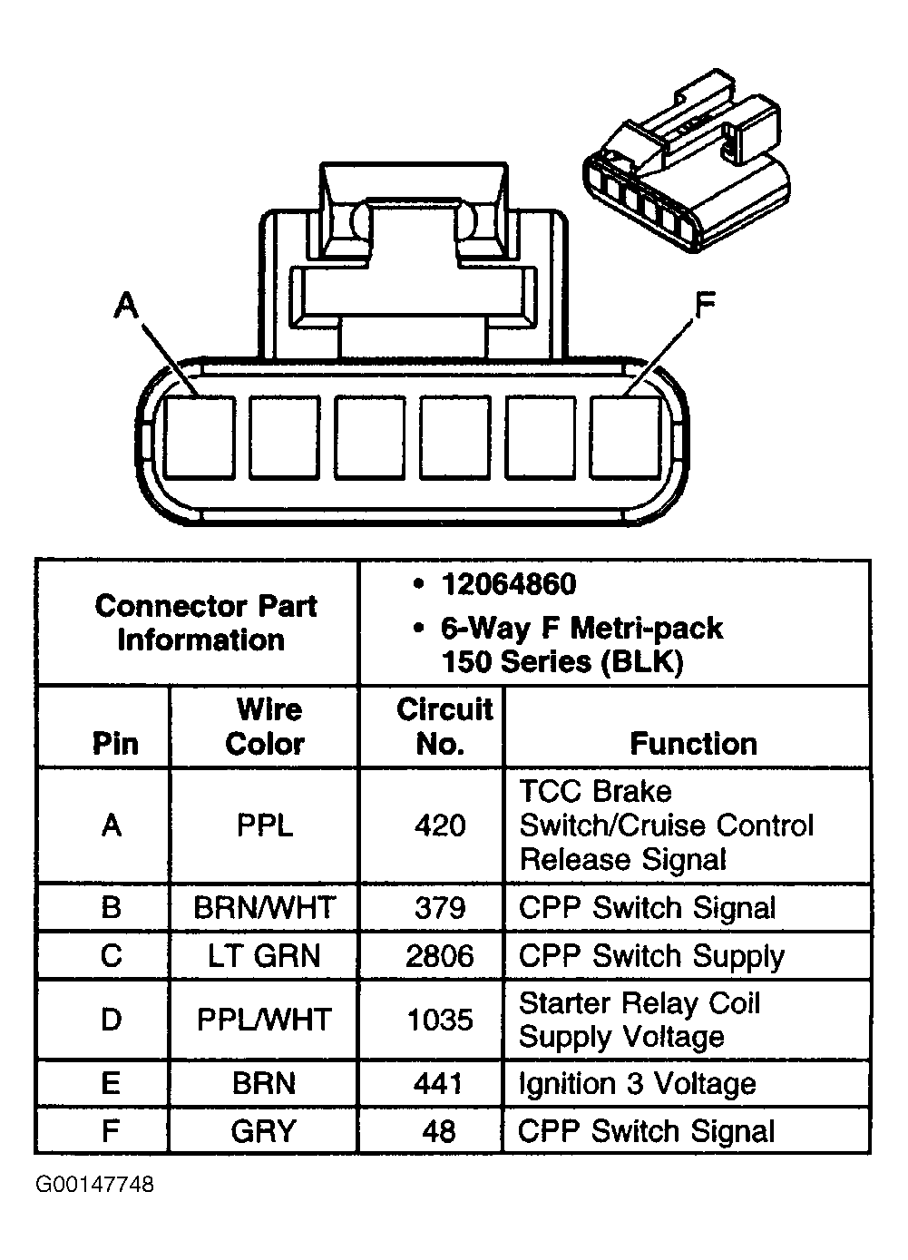 G00147748