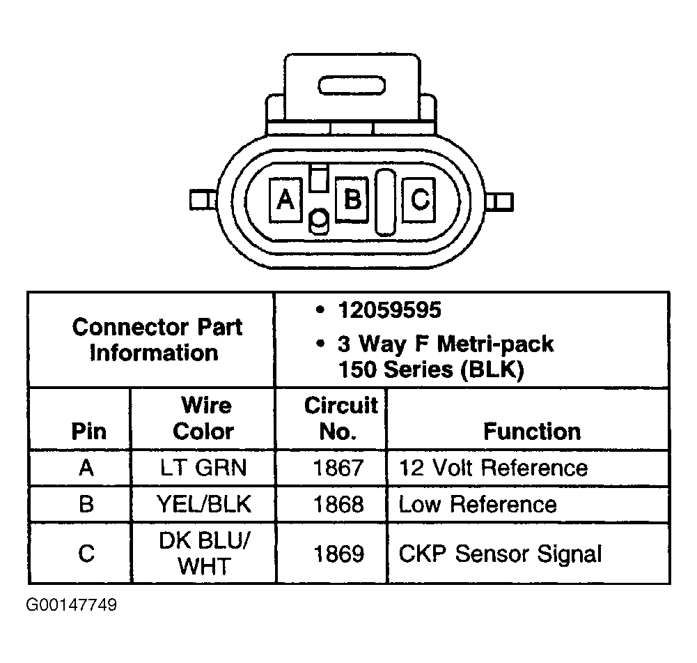 G00147749
