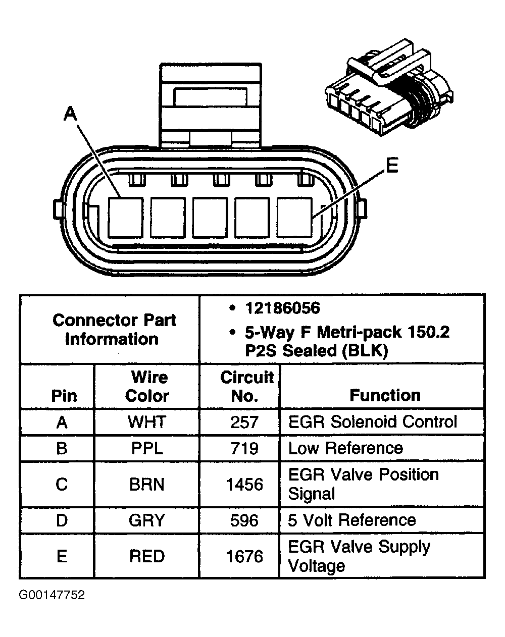 G00147752