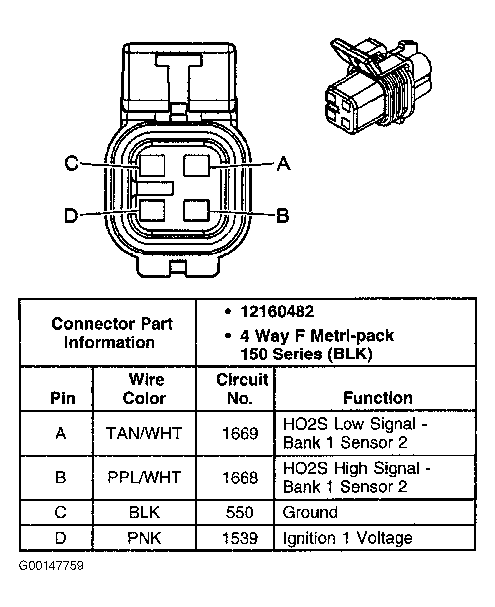 G00147759