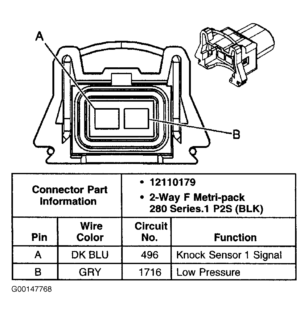 G00147768