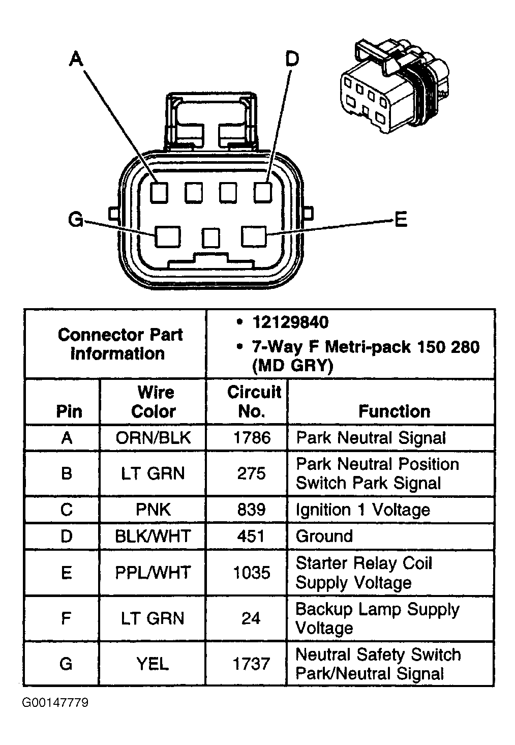 G00147779