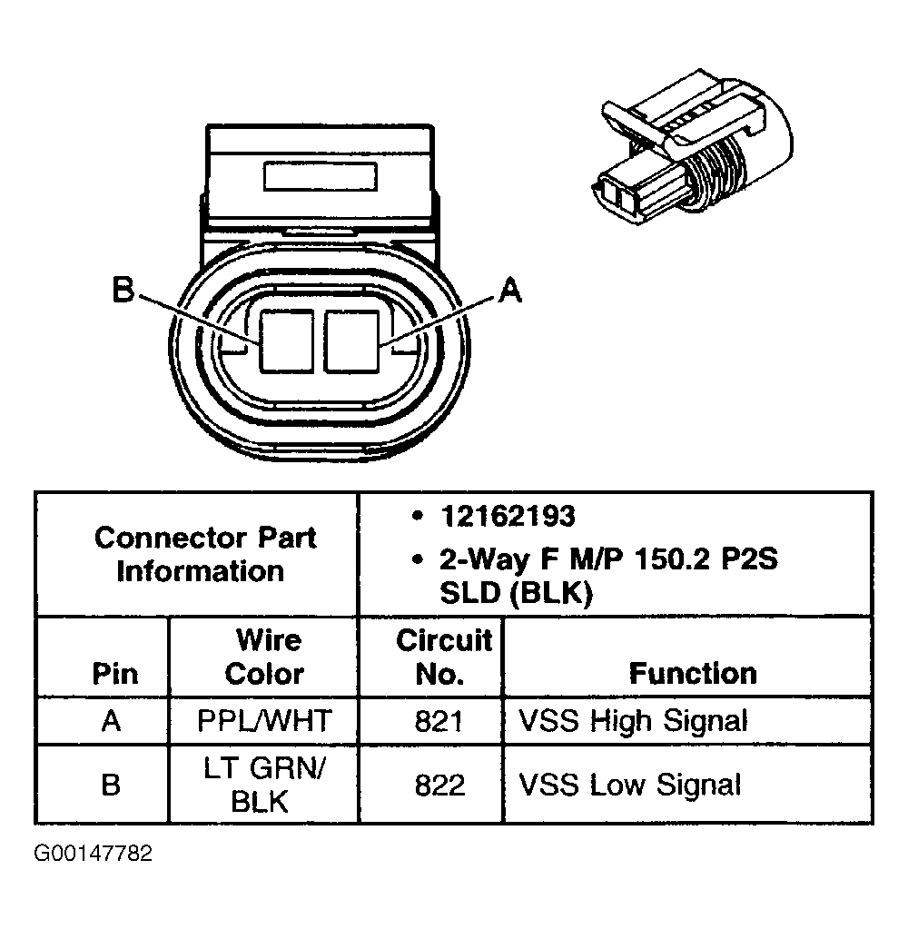 G00147782