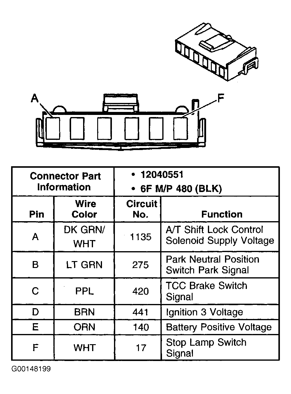 G00148199