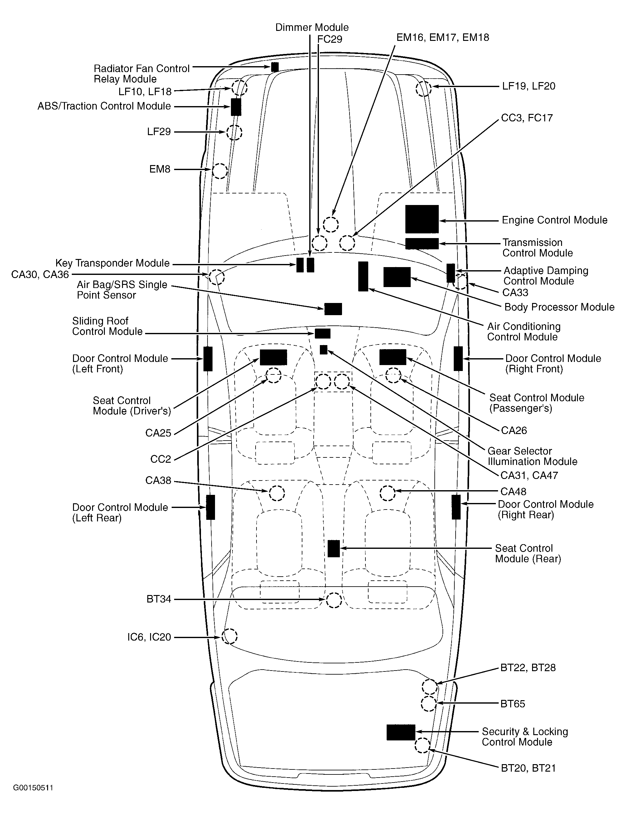G00150511
