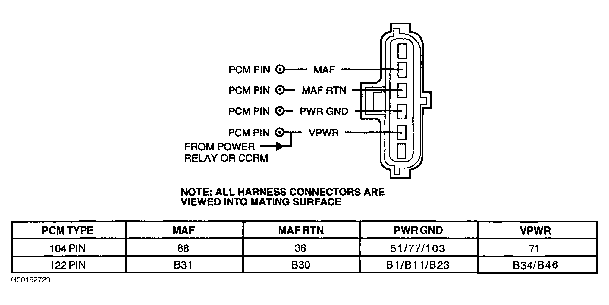 G00152729
