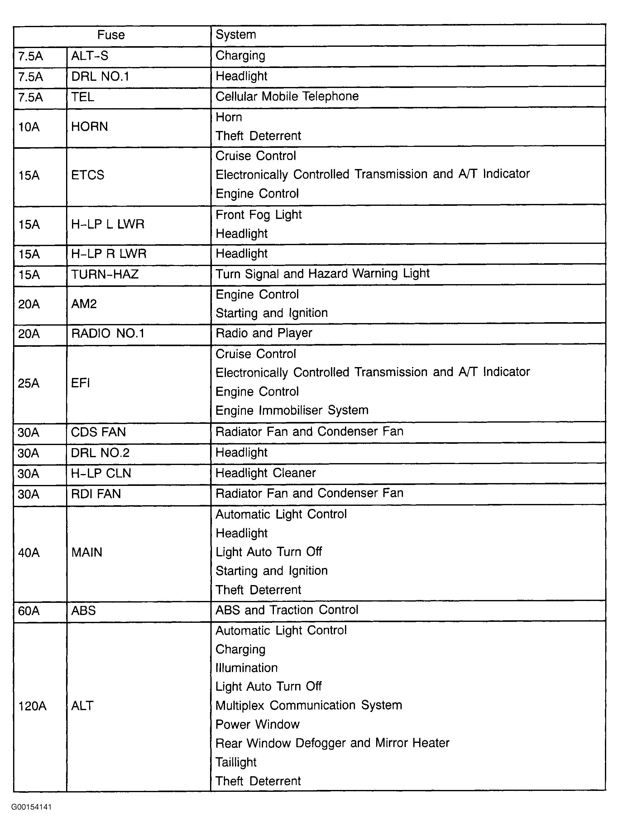 G00154141