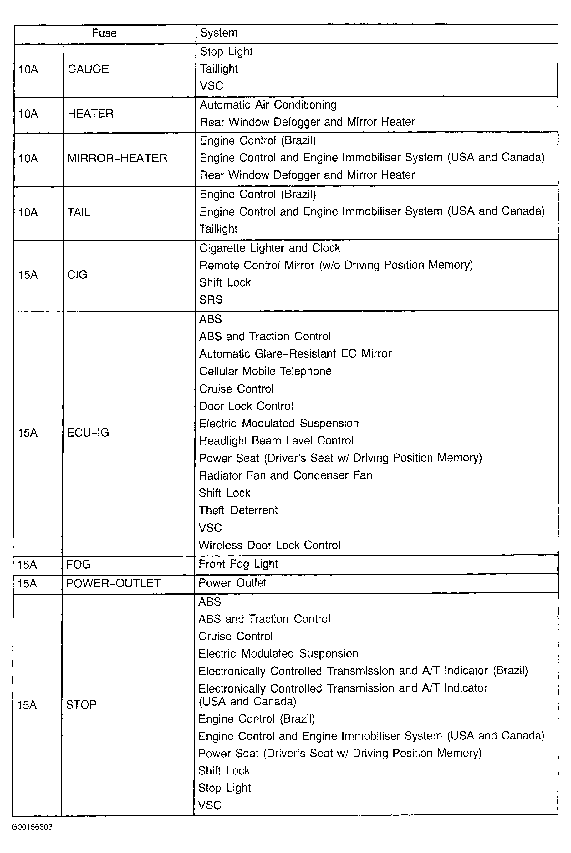 G00156303