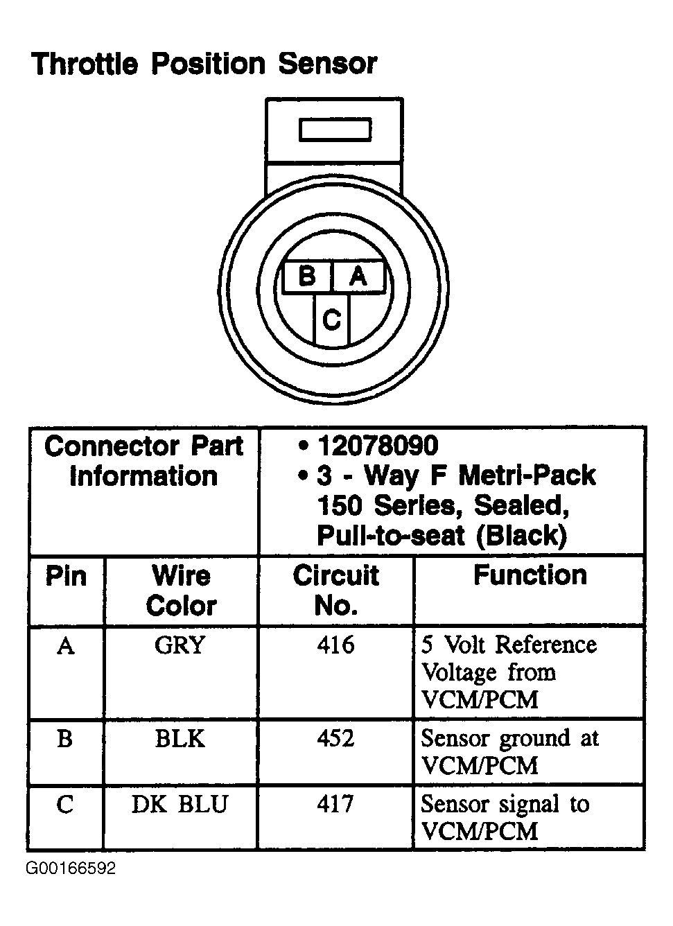 G00166592
