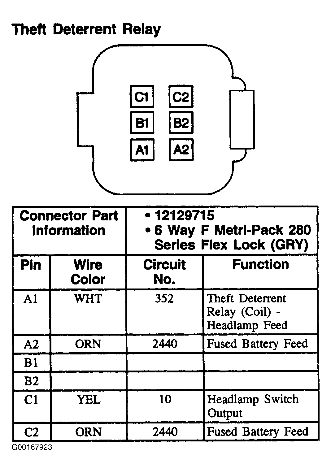 G00167923