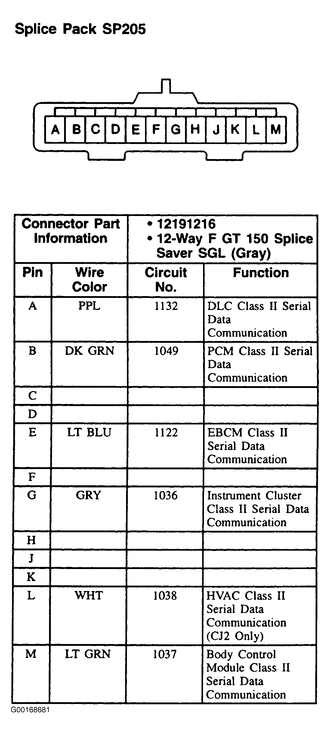G00168681