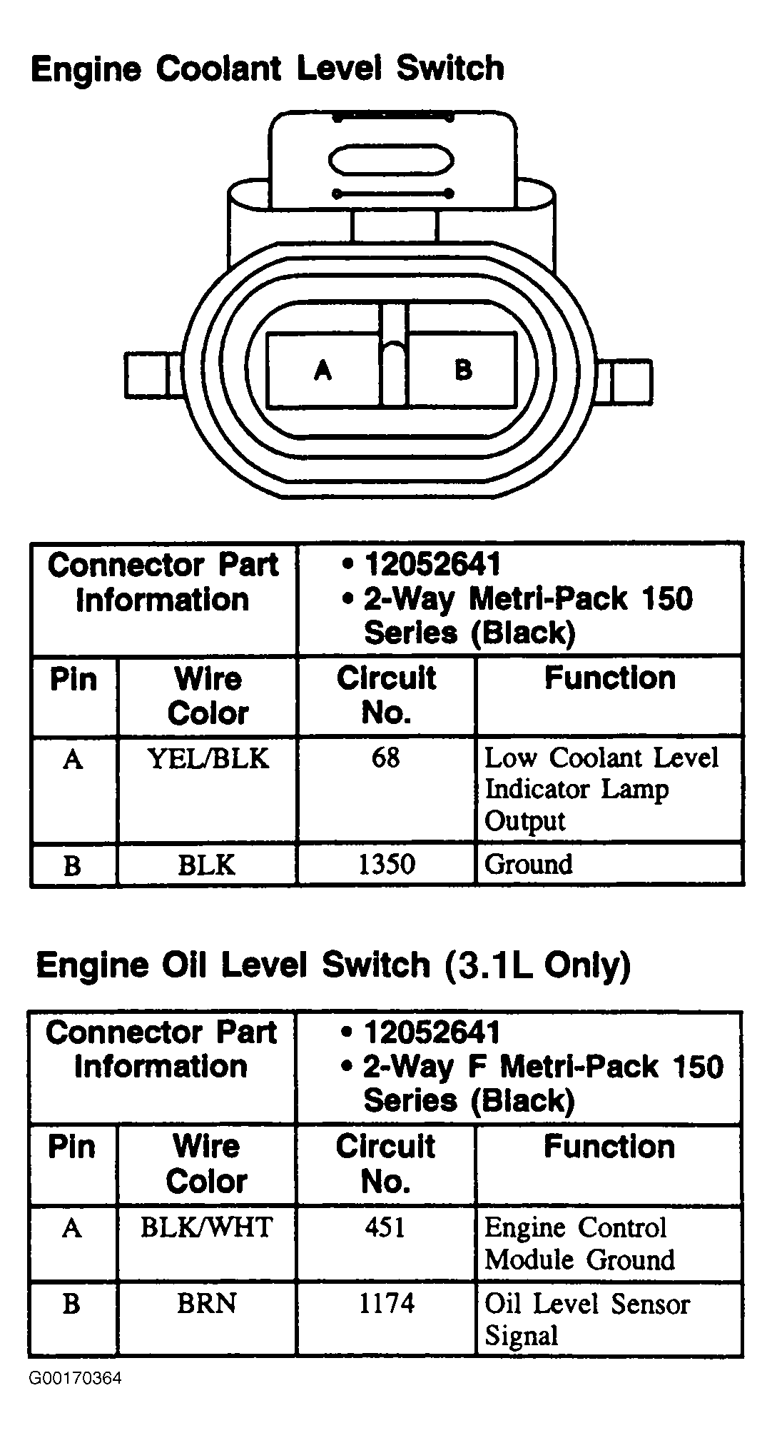 G00170364