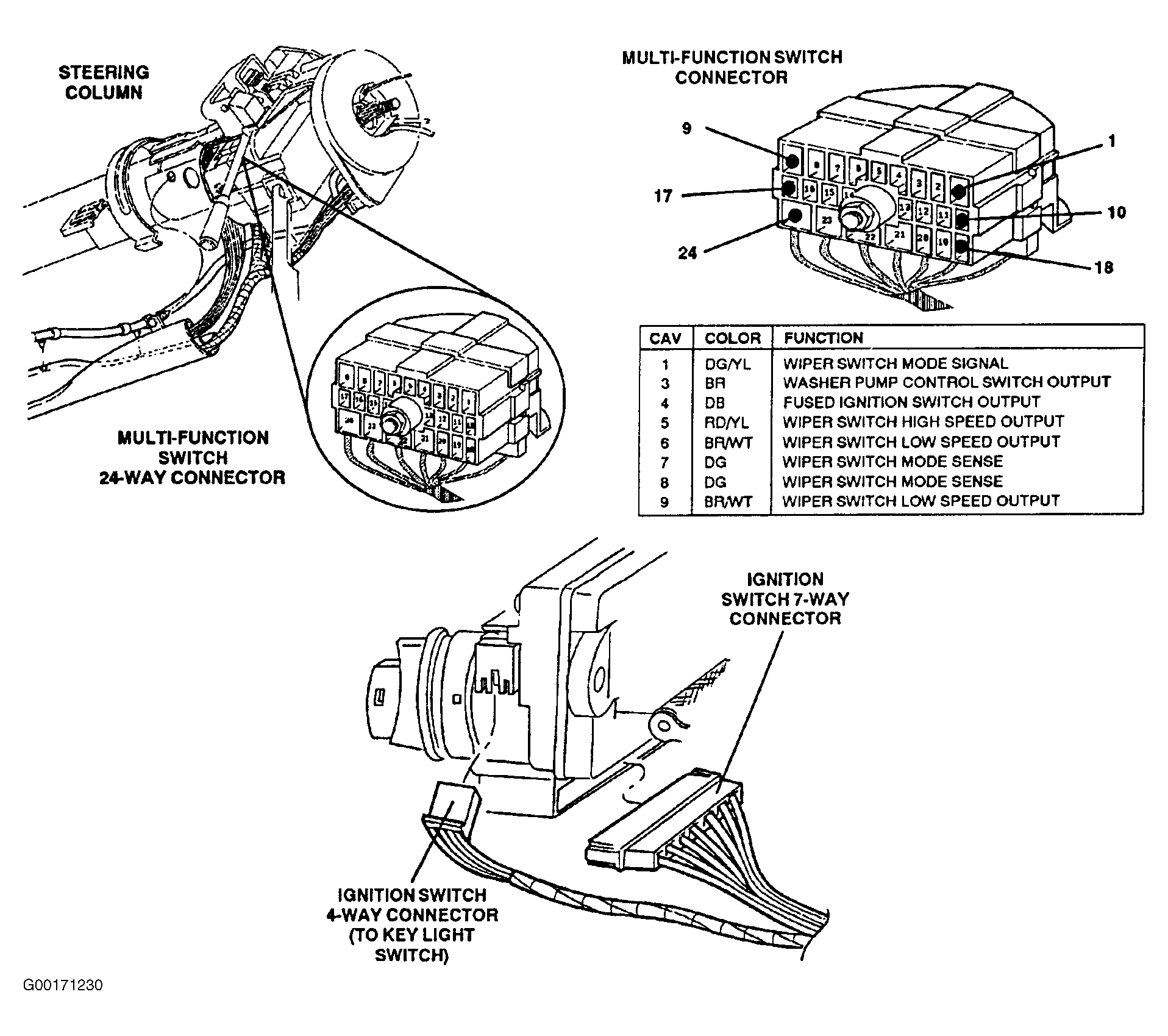 G00171230