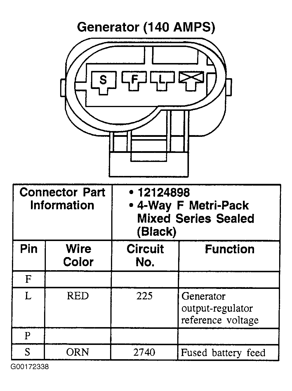G00172338