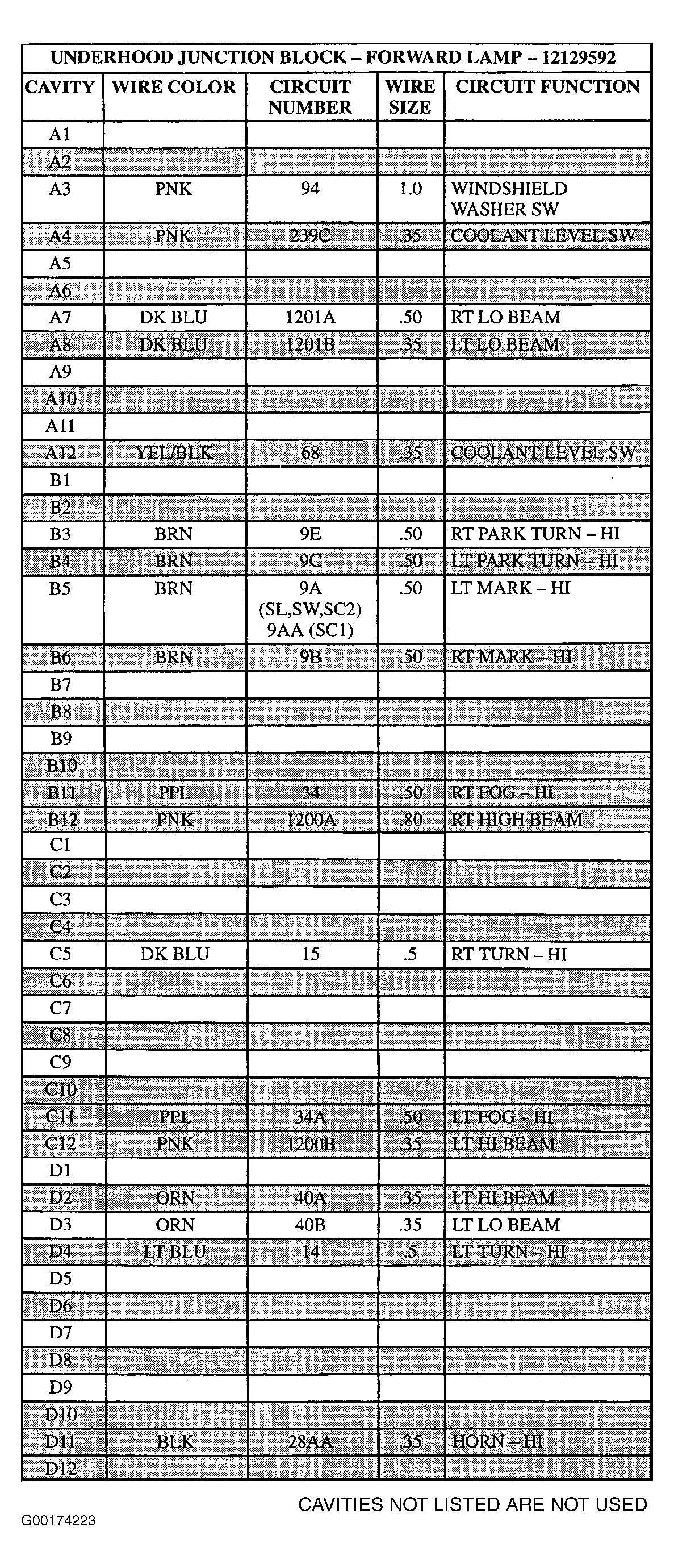 G00174223