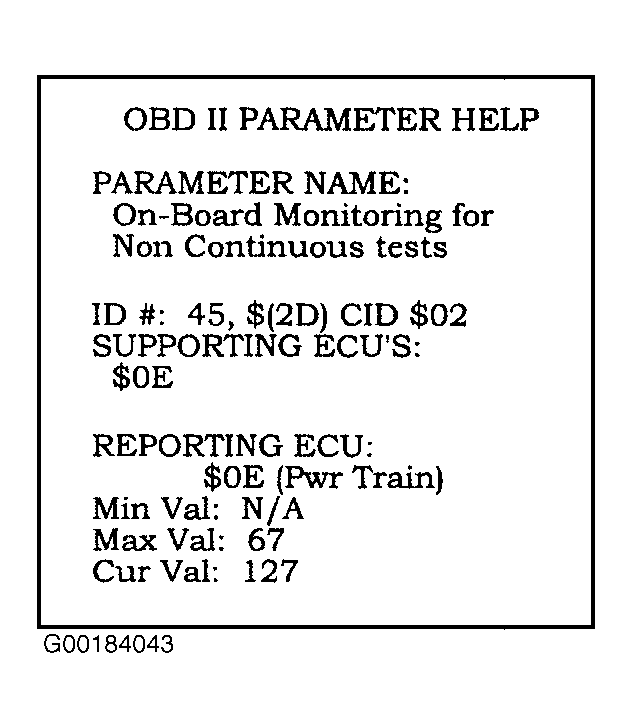G00184043