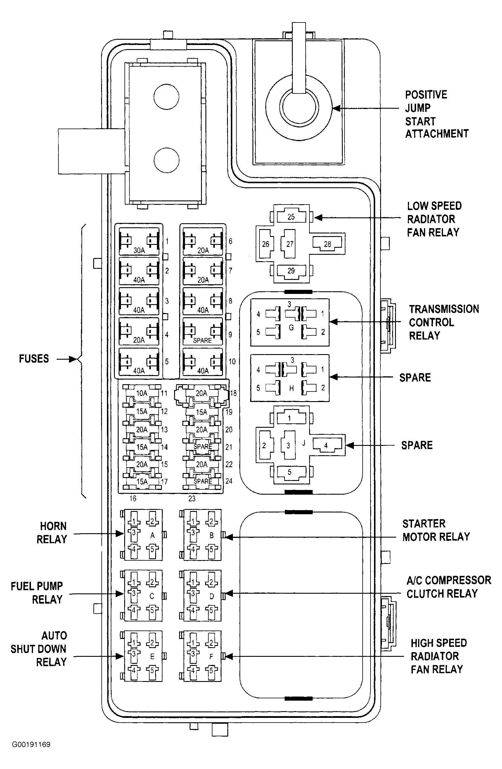 G00191169