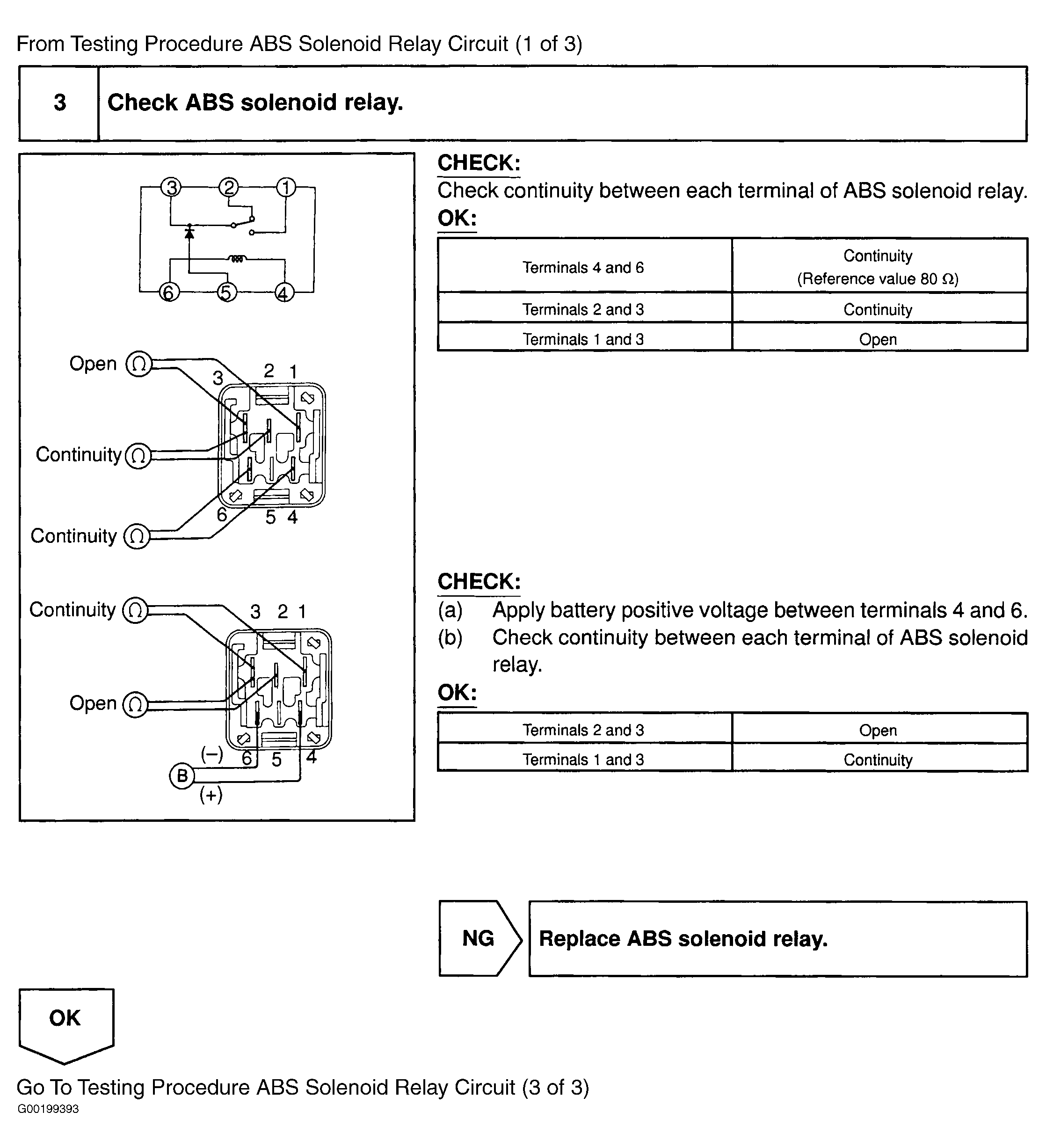 G00199393