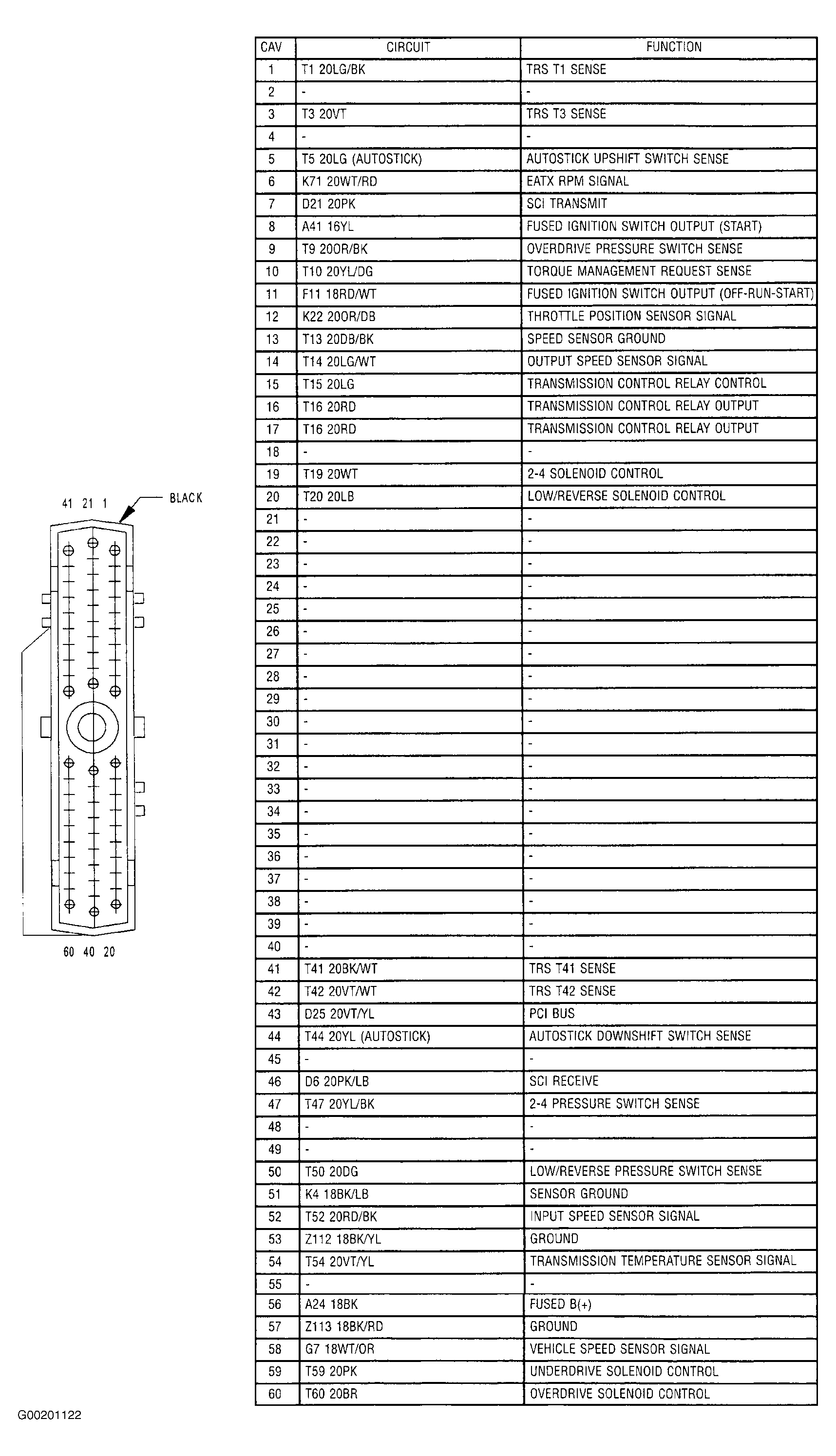 G00201122