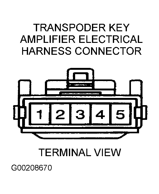G00208670