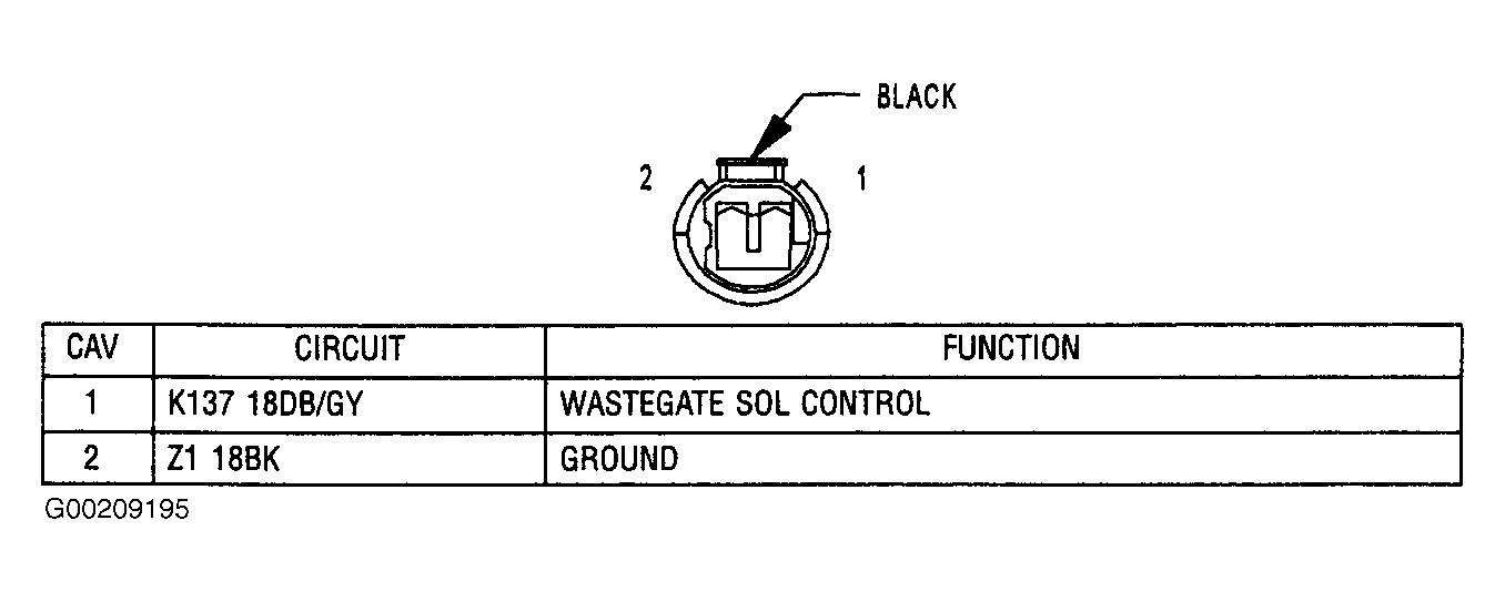 G00209195