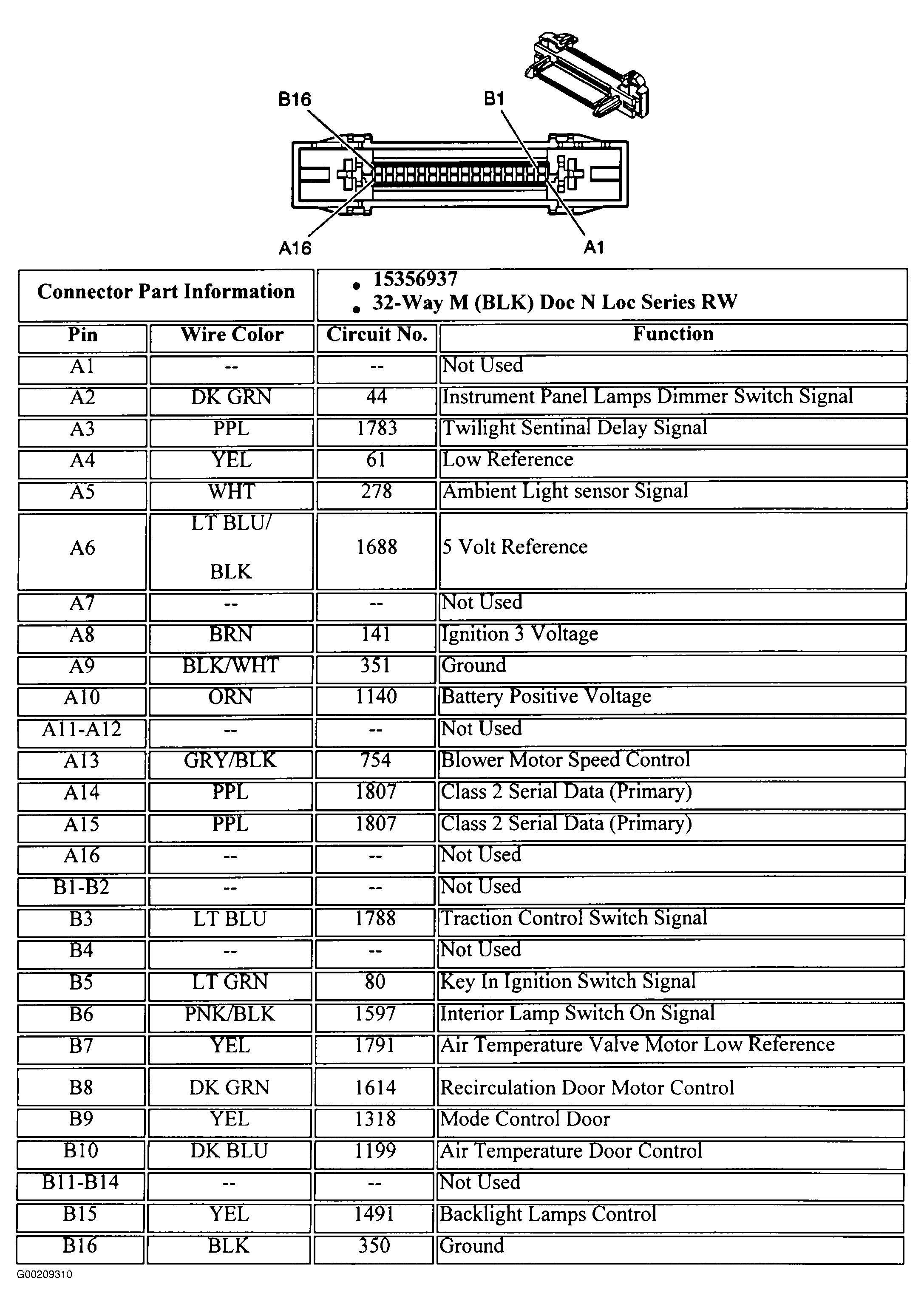 G00209310
