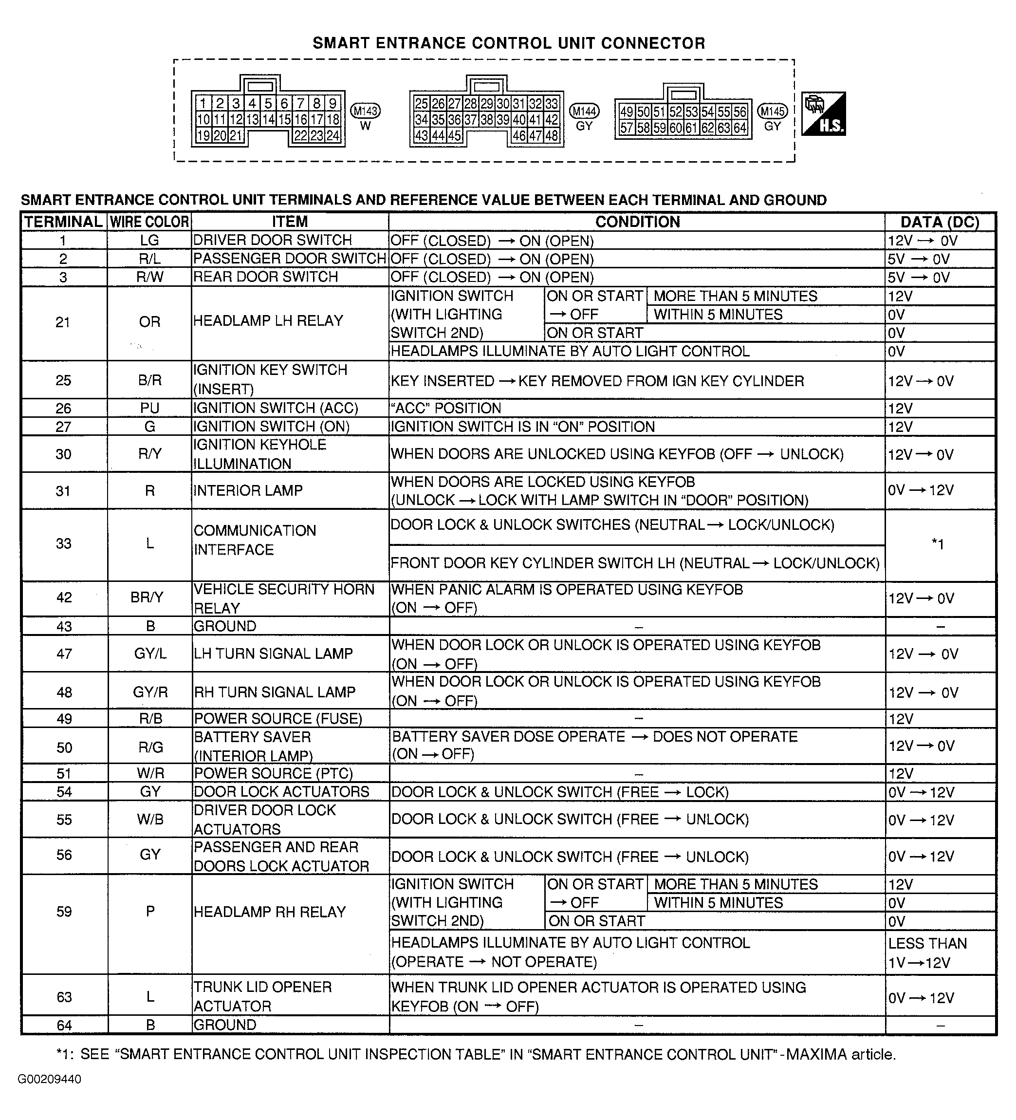 G00209440