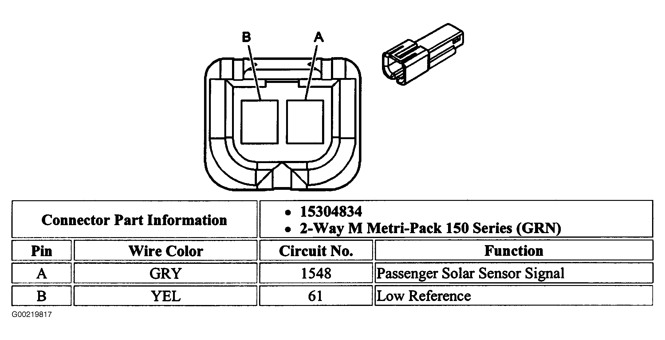 G00219817