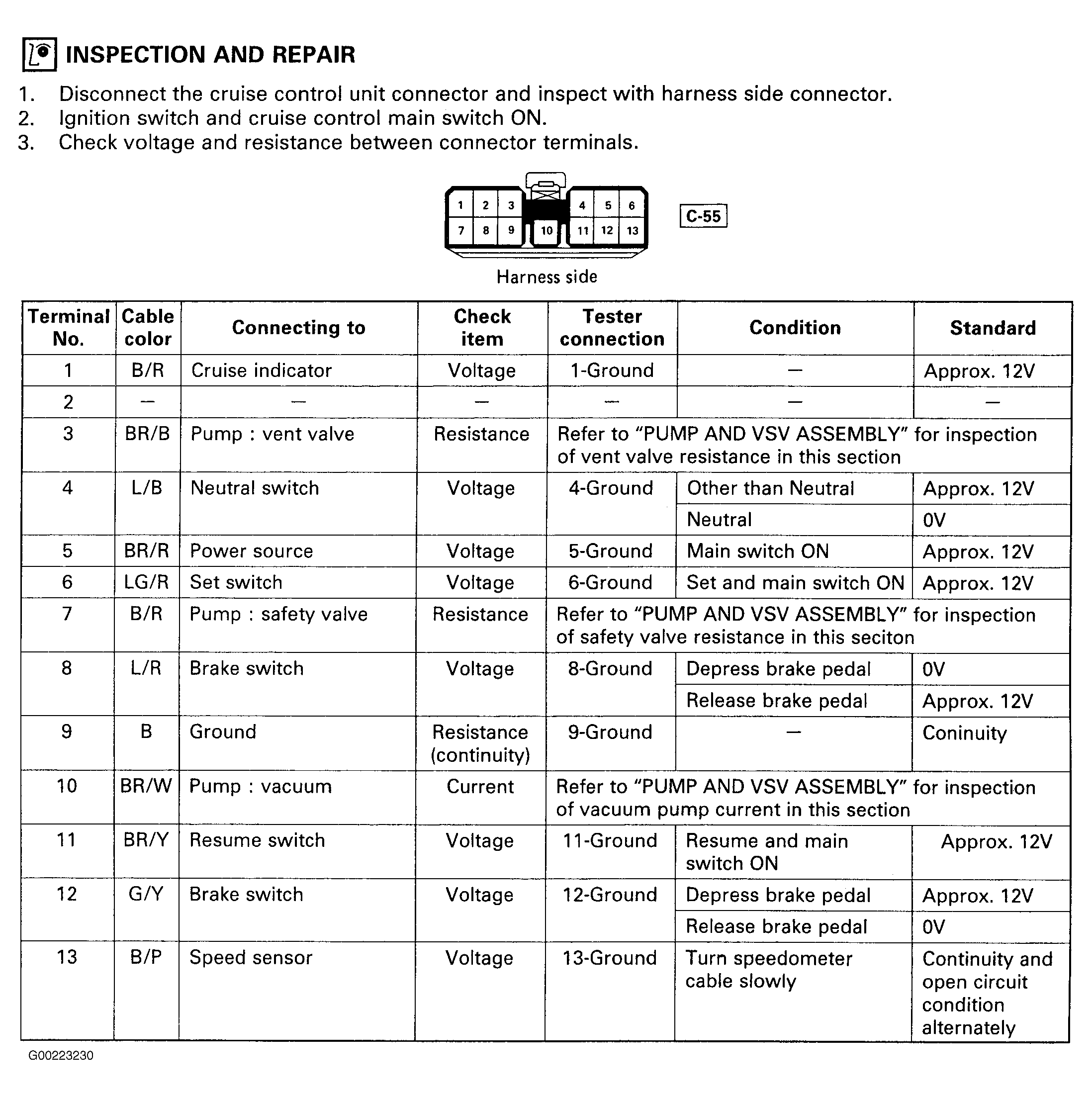 G00223230